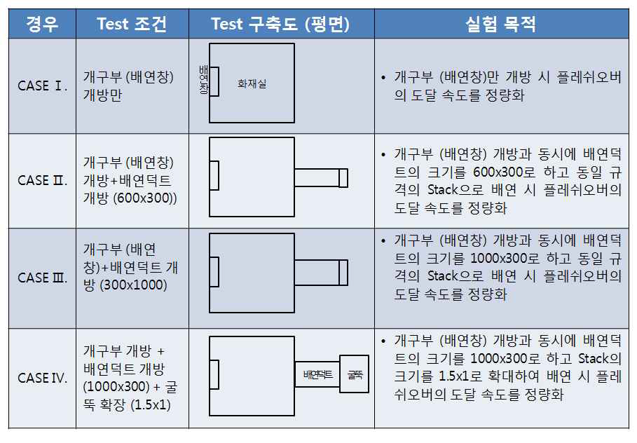 시뮬레이션 개요