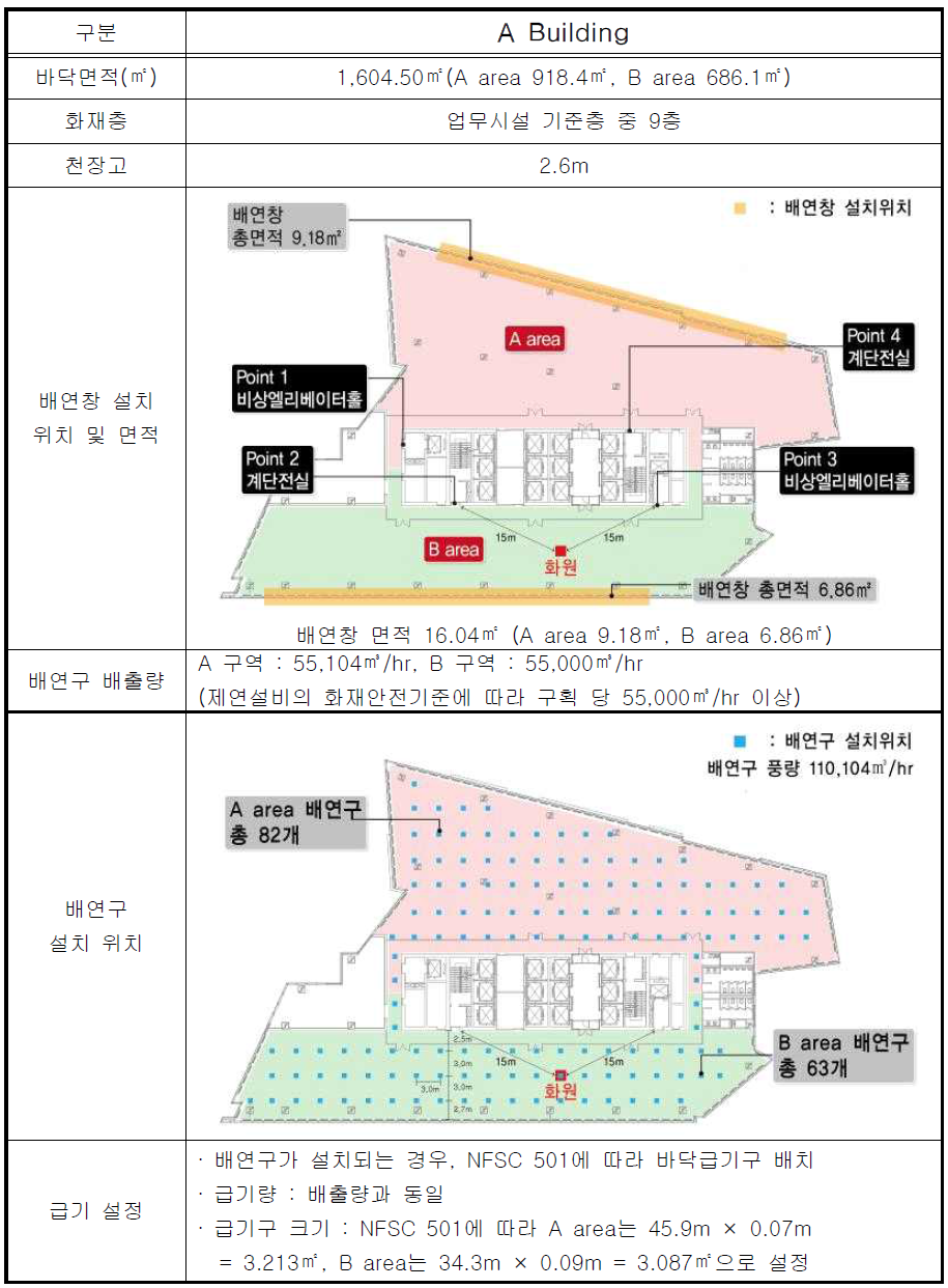 해석 대상 건축물의 개요 (A 빌딩)