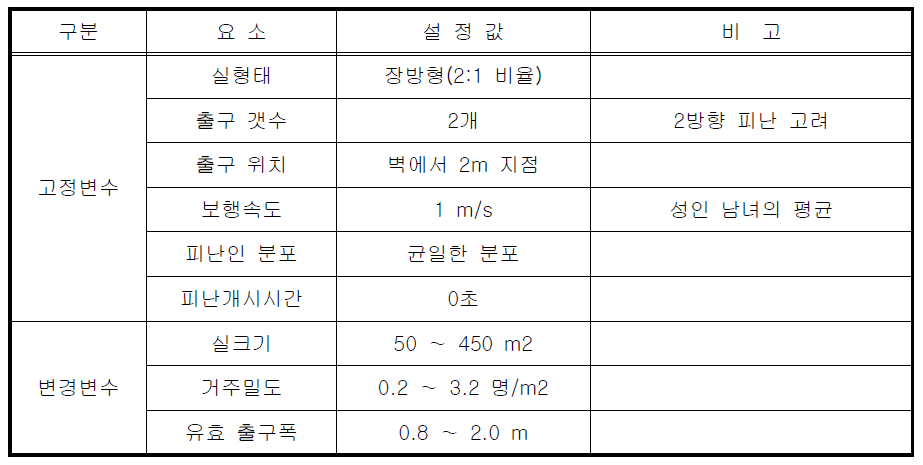 설계변수의 범위