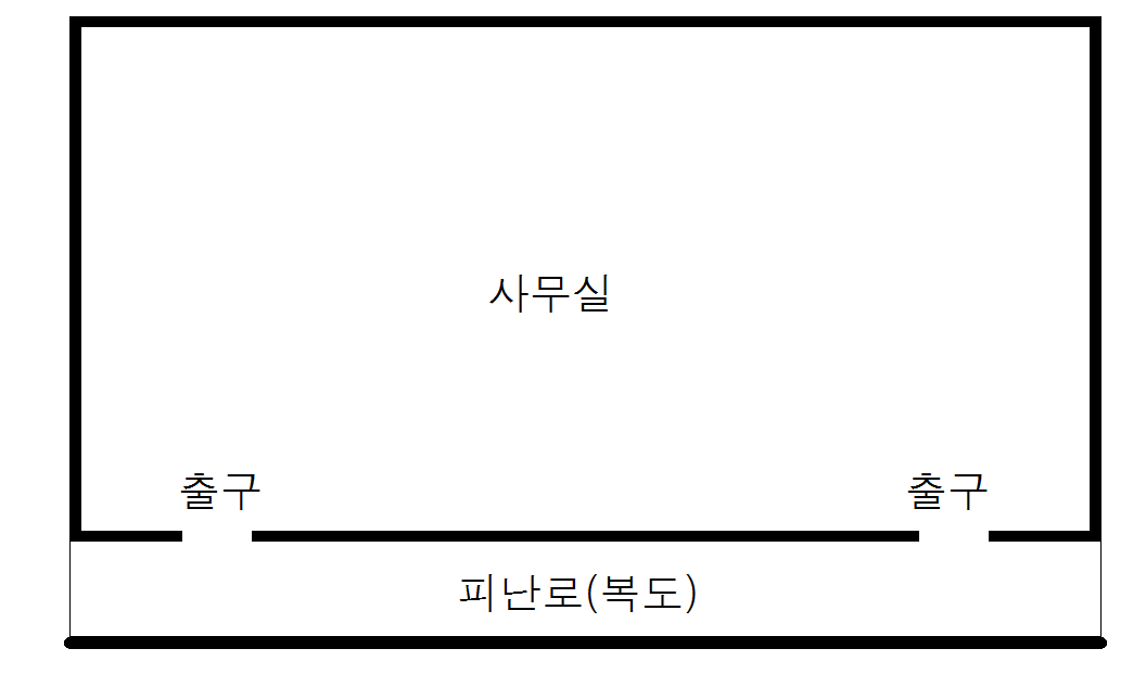 피난실의 형태