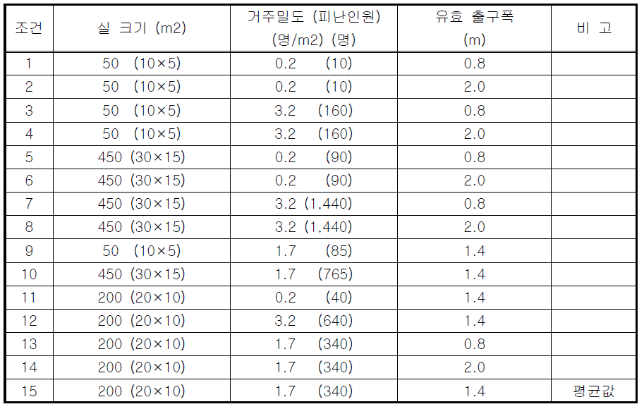 학습패턴