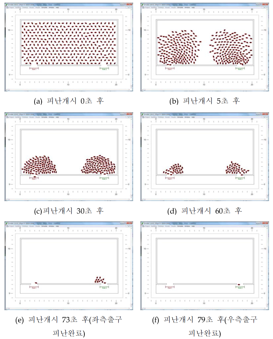 시간대별 피난상황(신경망모델)