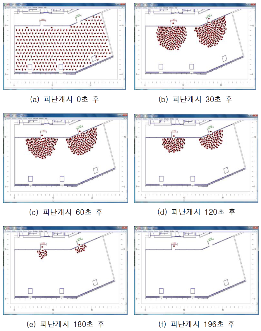 시간대별 피난상황(C빌딩)