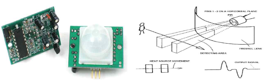 인체감지센서 H/W와 감지원리