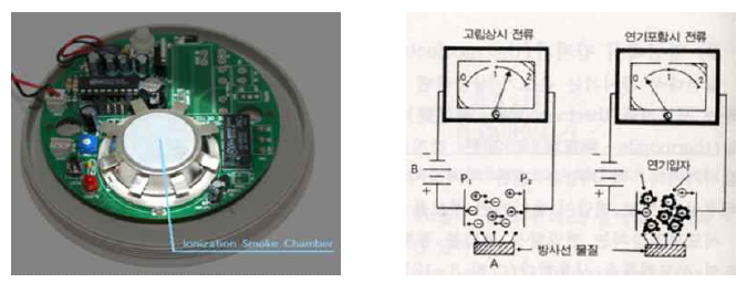 연기감지센서 H/W 및 감지원리