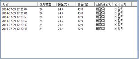 실시간 센서 데이터 확인 화면