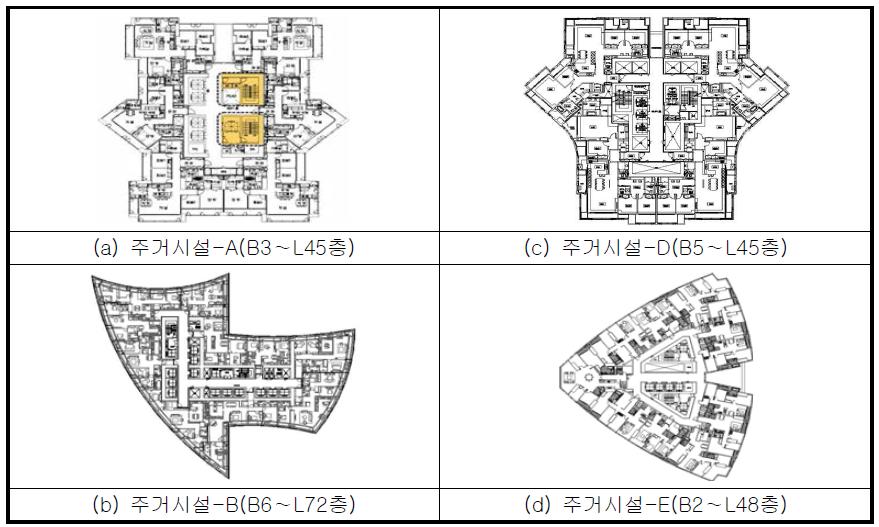 (초)고층건축물의 기준층 평면도(주거시설)