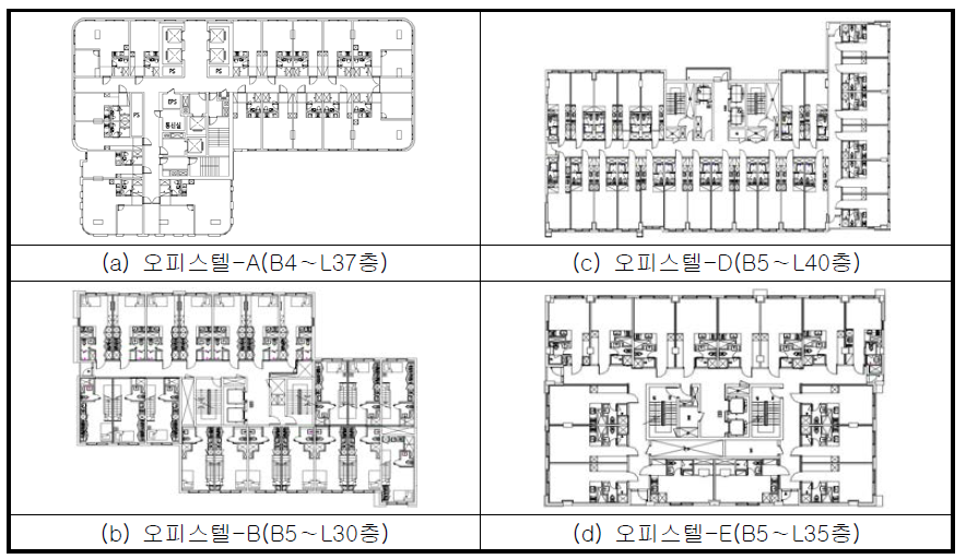 (초)고층건축물의 기준층 평면도(오피스텔)