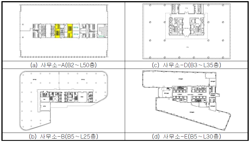 (초)고층건축물의 기준층 평면도(사무소)