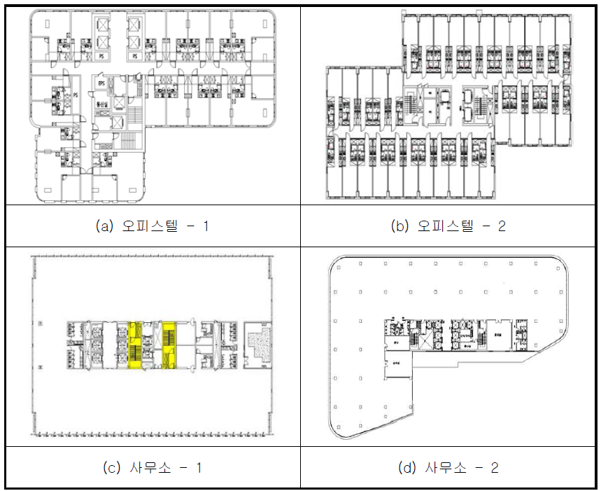 (초)고층건축물의 기준층 평면도(업무시설)