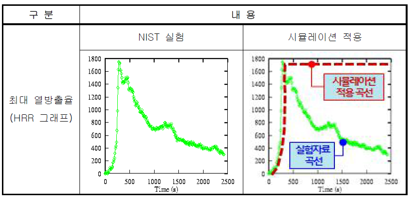 화재크기