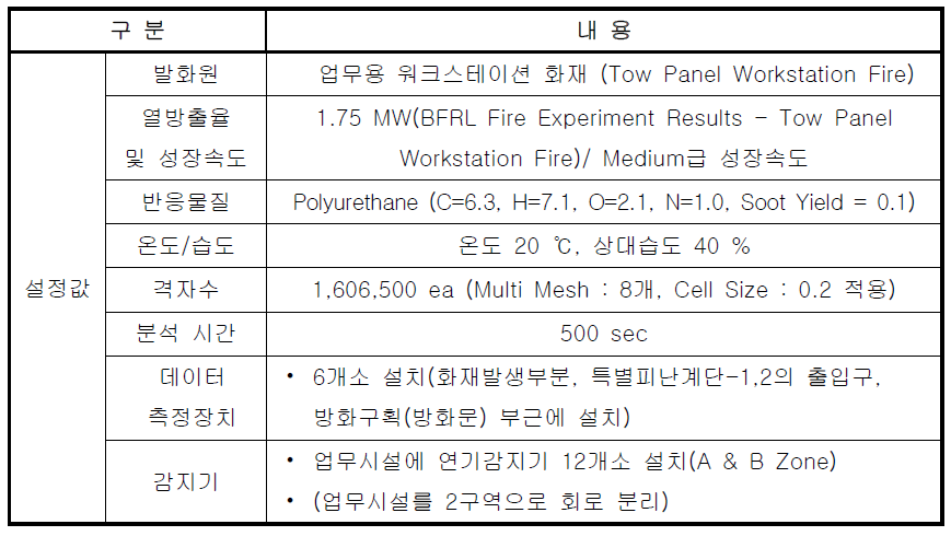 설정값 및 입력자료