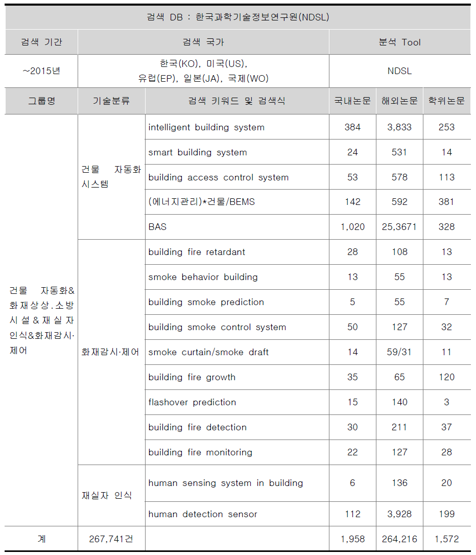 논문 검색 엔진 및 키워드