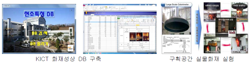 KICT 화재성상 DB/구획공간 실물화재 실험
