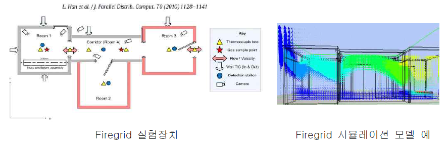 Firegrid 실험장치 및 모델링