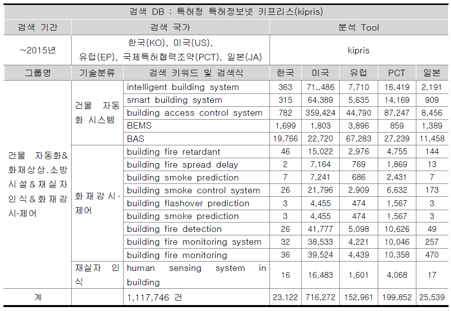 특허 검색 엔진 및 키워드