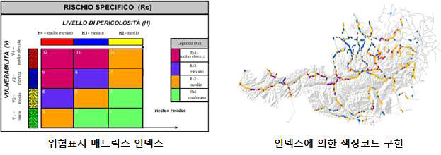 위험표시 별 색상구현