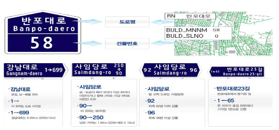 건물번호판과 도로명판 및 도로명주소 전자지도간의 해석 방법