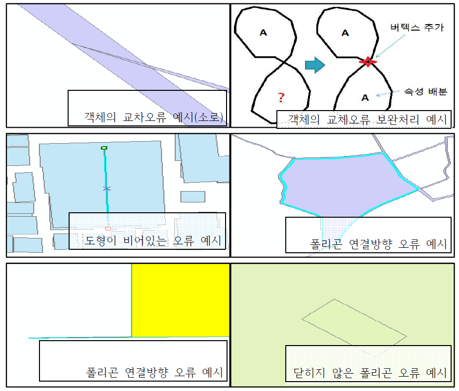 NDMS 지오메트리 오류 예시