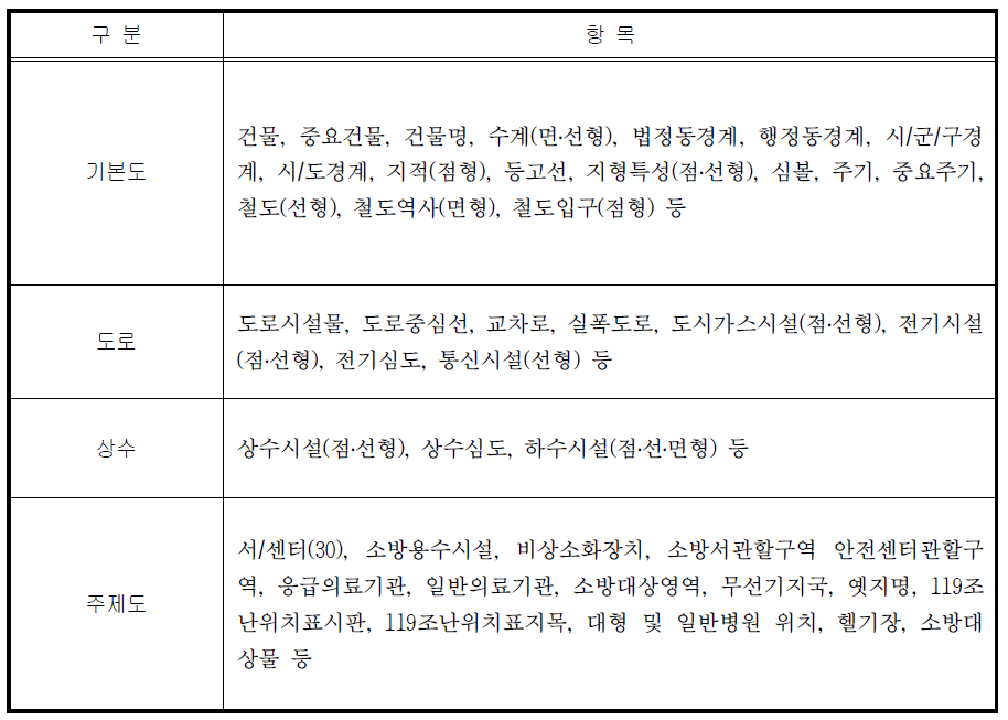 긴급구조 표준 시스템 DB