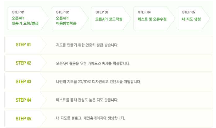 OpenAPI 활용하기