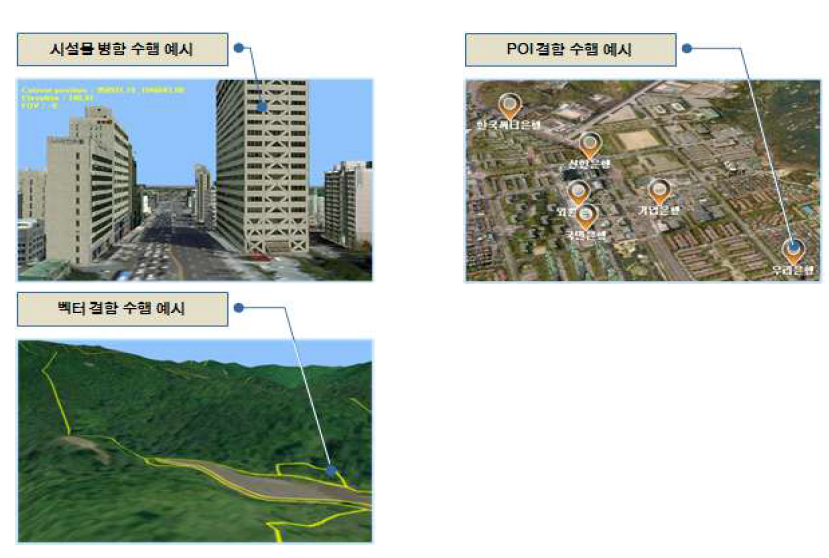 3D 기반 가시화 시스템 고려 사항