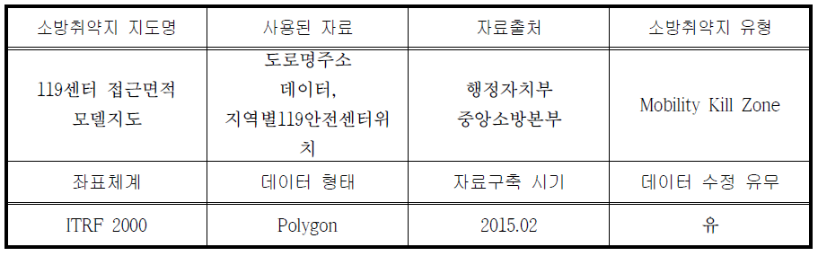 119센터 접근면적 모델지도 등록정보