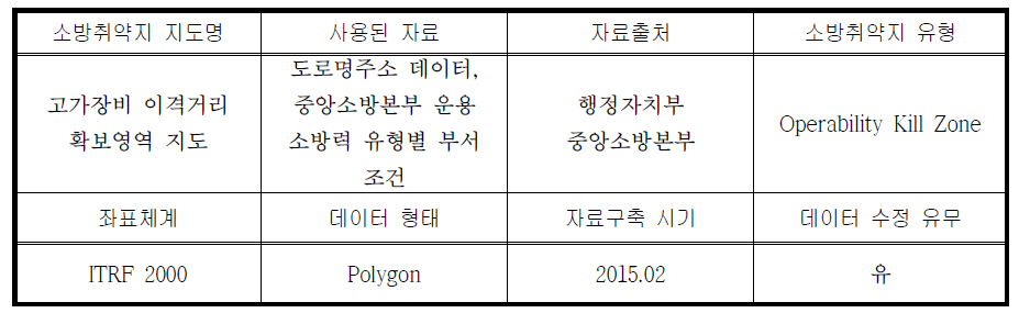 고가장비 이격거리 확보영역 지도 등록정보