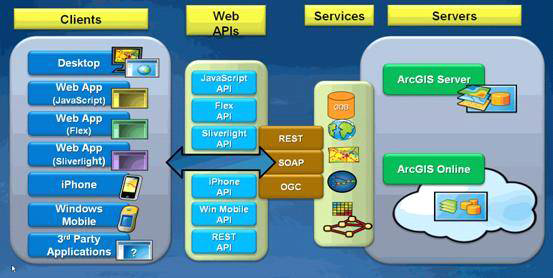 ArcGIS Server 구성