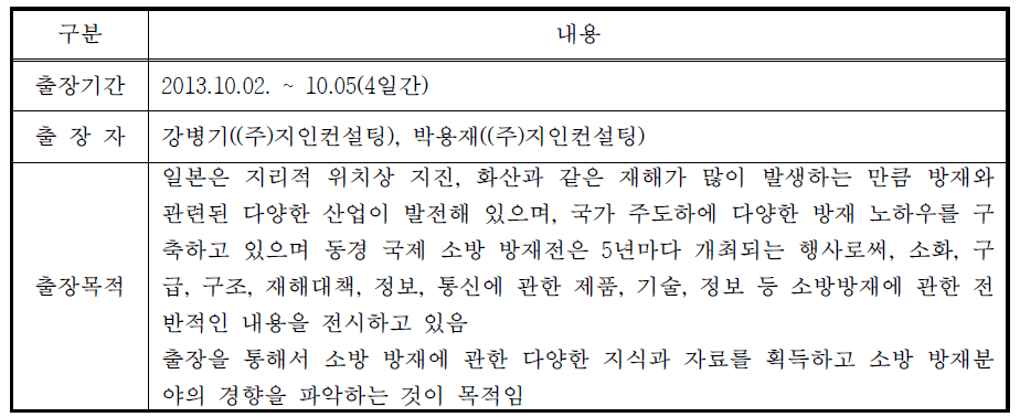 동경국제소방방재전 출장 개요