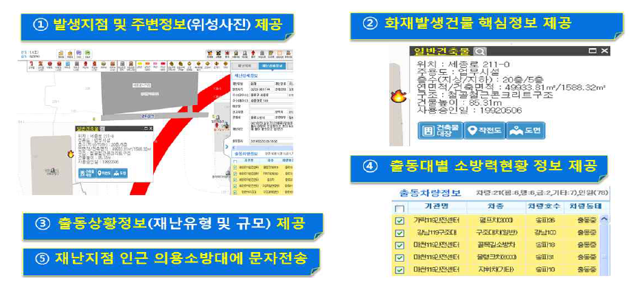 소방안전지도 출동 전 활용 화면