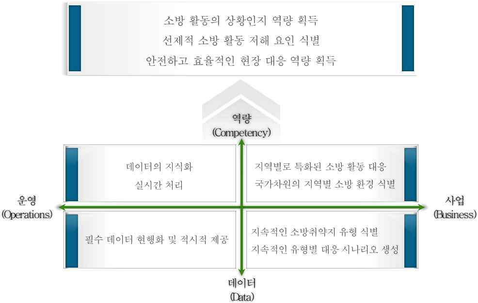 소방취약지 적용·확산 사업 핵심성공요인(CSF)