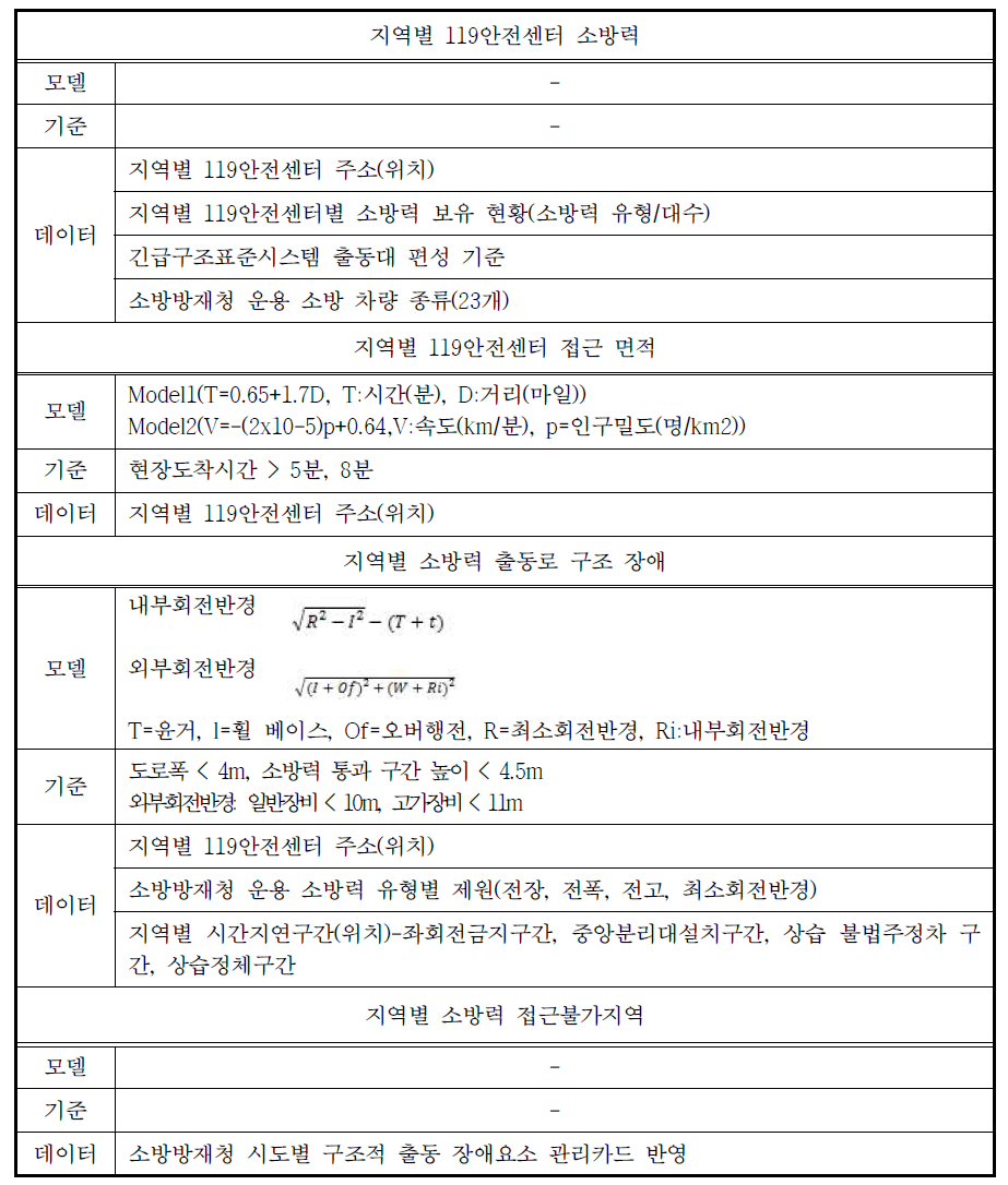 Mobility Kill Zone 매개변수별 상세