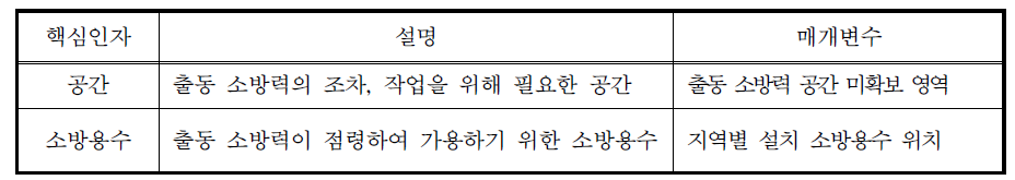 Mobility Kill Zone 매개변수별 상세