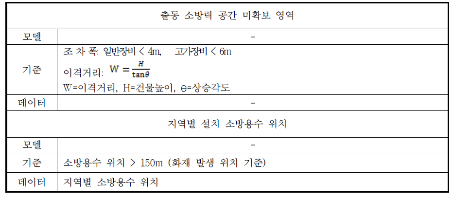 Operability Kill Zone 매개변수별 상세