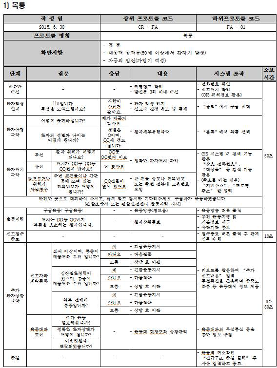 구급(복통) 신고접수 프로토콜 (예시)