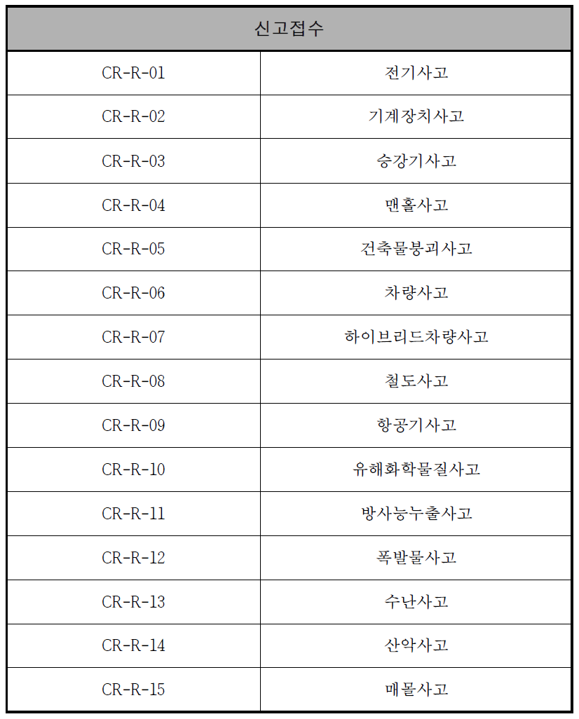 구조 신고접수 프로토콜 리스트