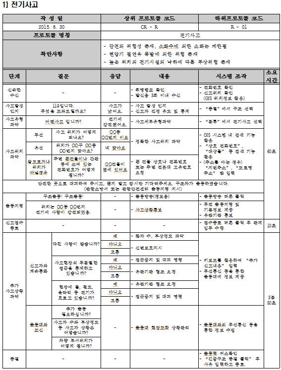 구조(전기사고) 신고접수 프로토콜 (예시)