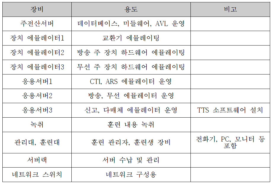 테스트베드 필수 장비