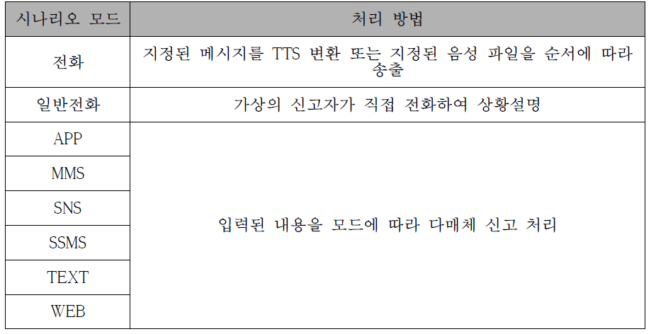 훈련 시나리오 운영 모드