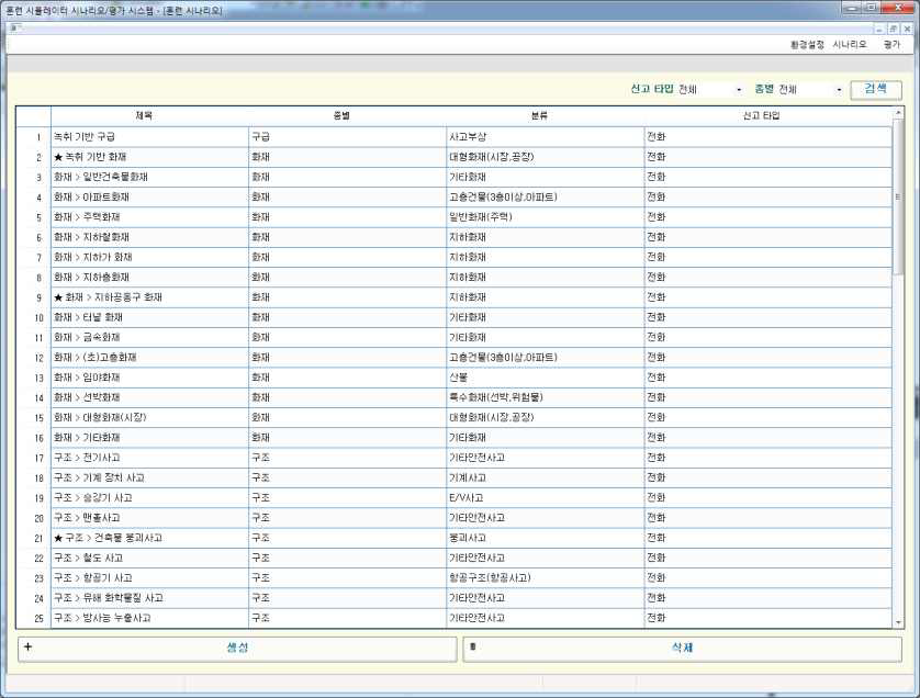 119신고접수에 대한 표준프로토콜(안)에 따라 생성된 훈련 시나리오