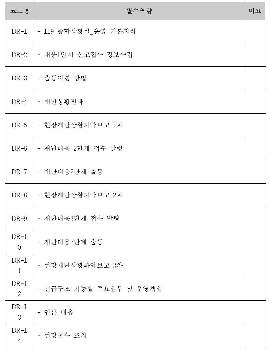 상황요원 Ⅱ의 필수 직무기준(안)