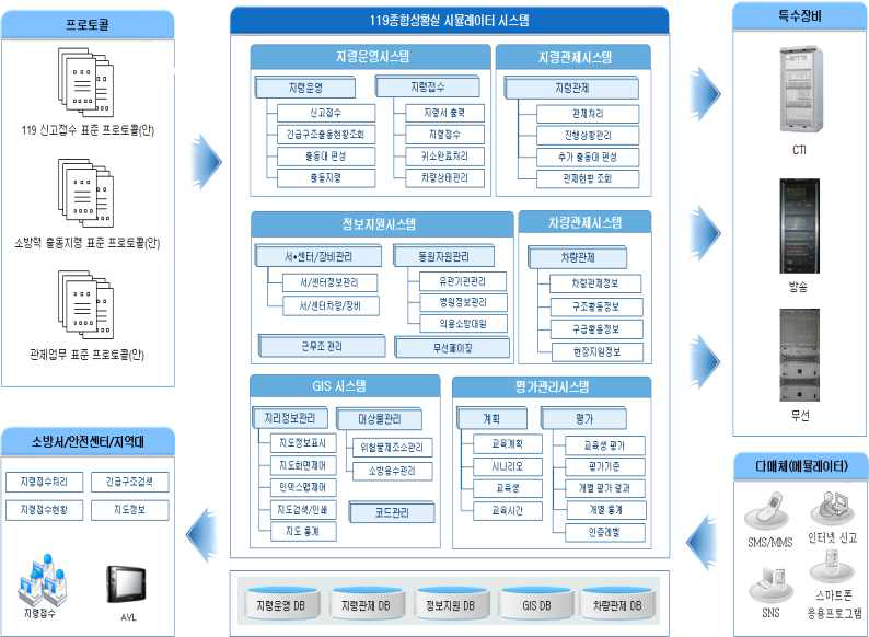 최종목표 시스템 구성