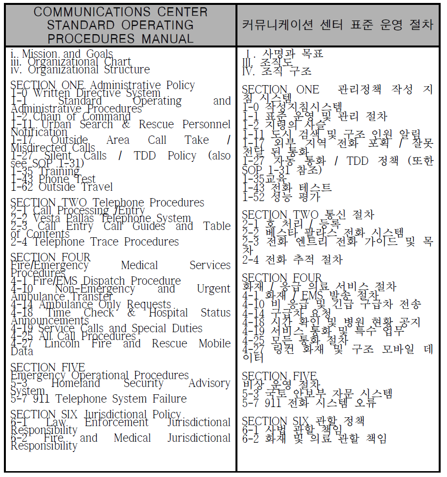 911 Communications Center SOP Manual 중 신고접수 절차 발췌