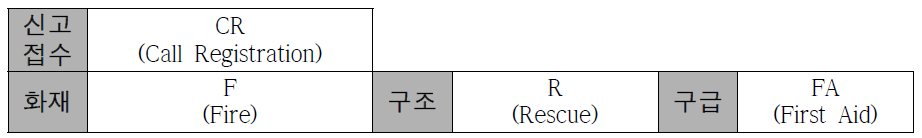 표준프로토콜 코드