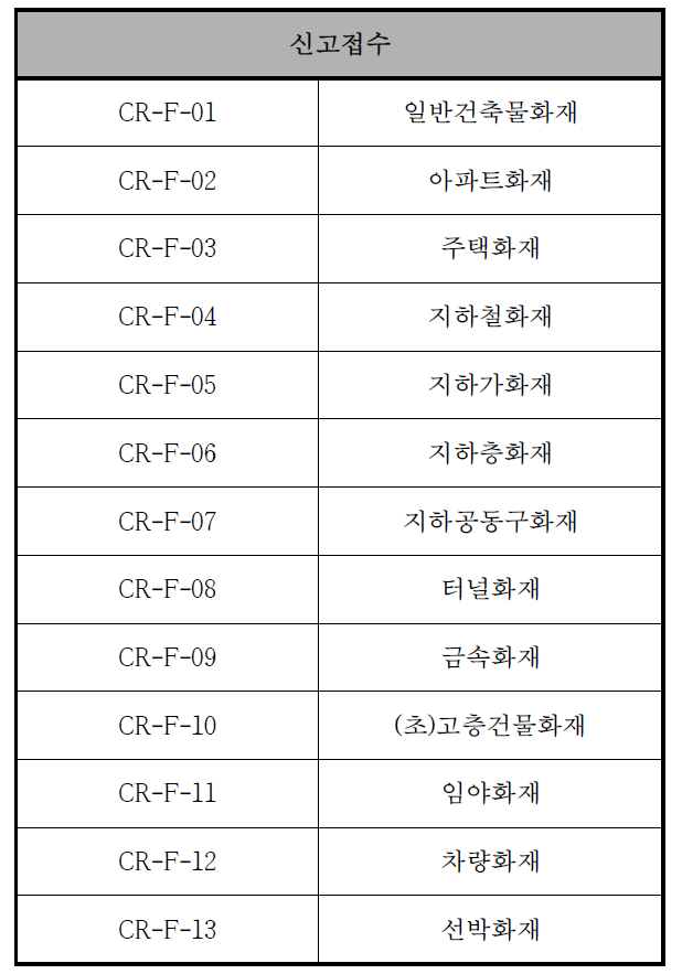 화재 신고접수 프로토콜 리스트