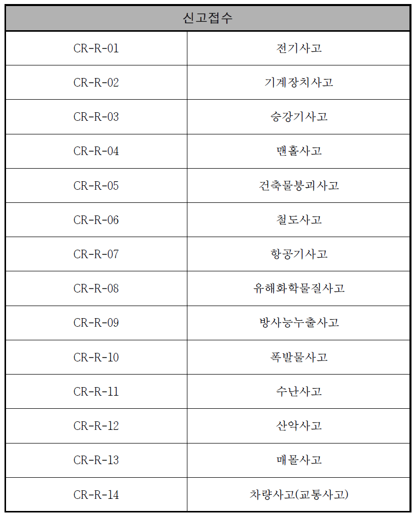 구조 신고접수 프로토콜 리스트