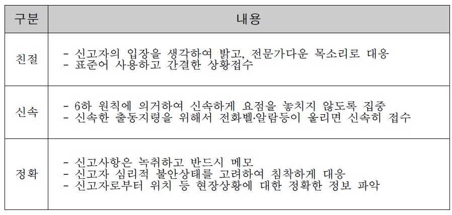 119 대응 포인트