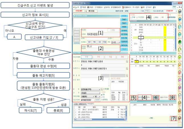 긴급구조 표준시스템의 신고처리 절차