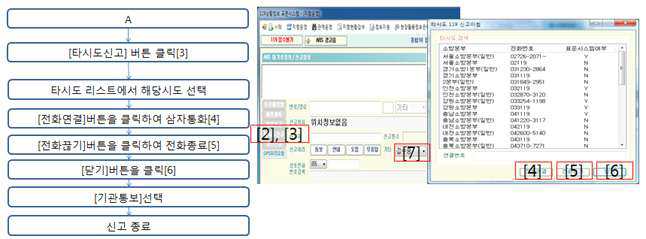 타 시도신고이관처리절차